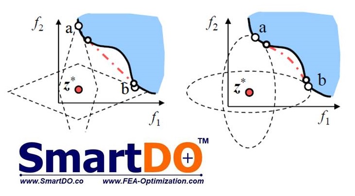 AI-Powered S.A.F.E.D (Secured Adaptive Function for Error Detection) and SmartLearning