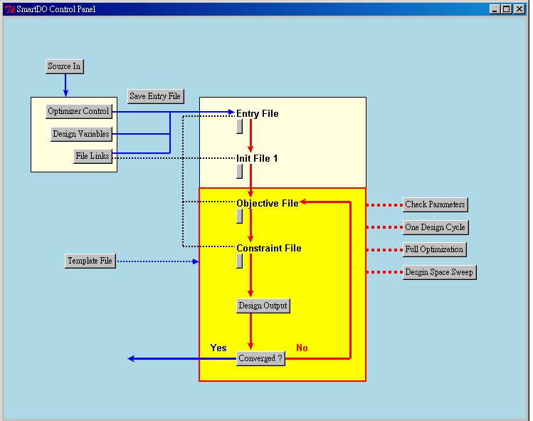 SmartDO Control Panel